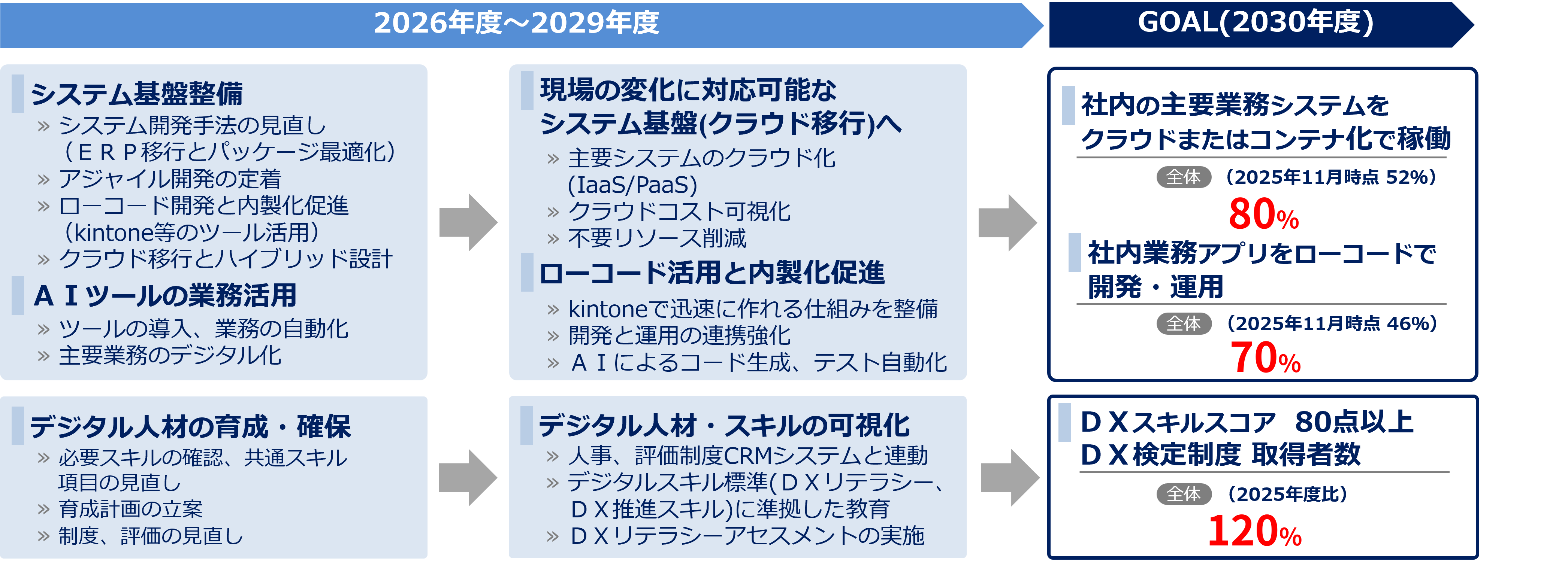 dx_senryaku1.png