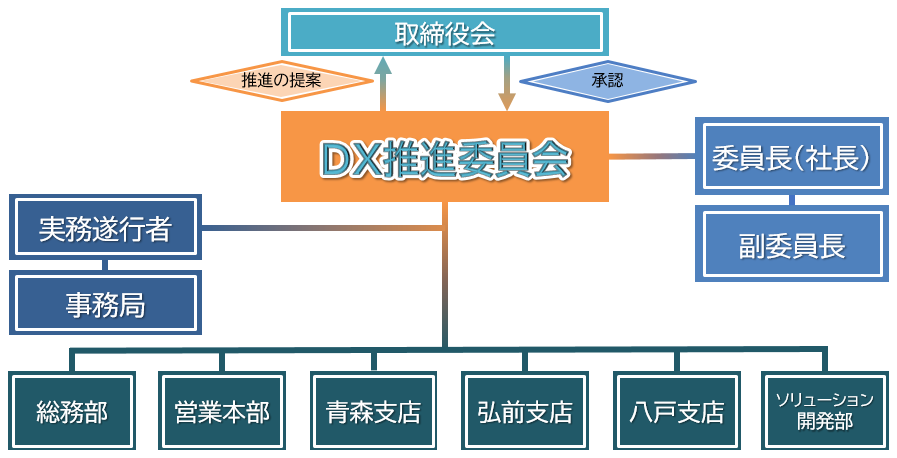 DX_suishin_iinkai.png