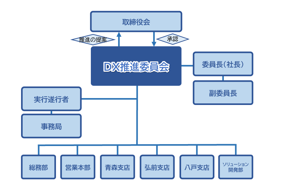 DX_taisei2023.jpg