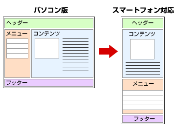 スマートフォン対応